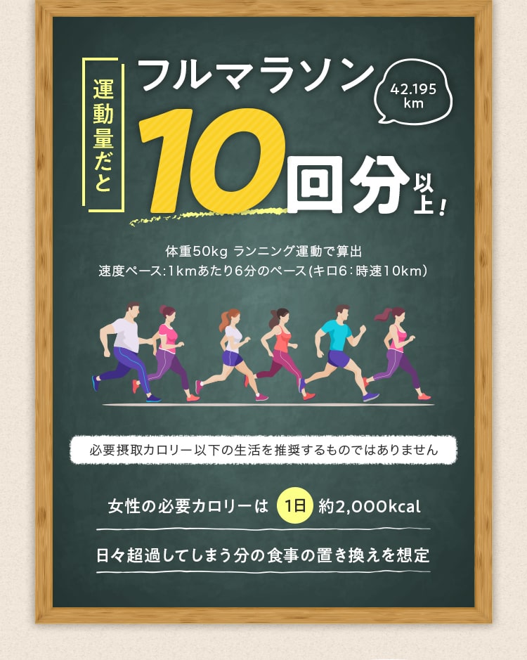 運動量だとフルマラソン10回分以上!