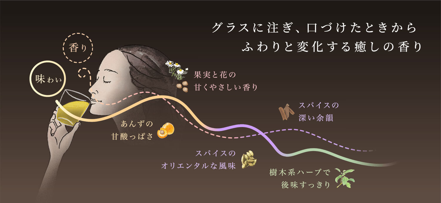 夜のやすらぎハーブの恵み