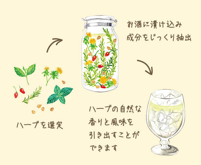 おいしさを引き出す製法