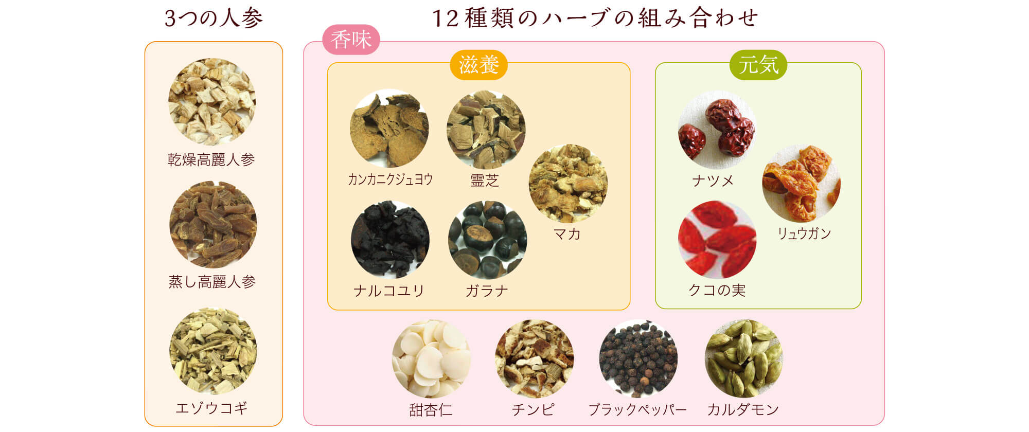 高麗人参酒3本セット（700ml×3本） - ＜公式＞養命酒製造の通販ショップ