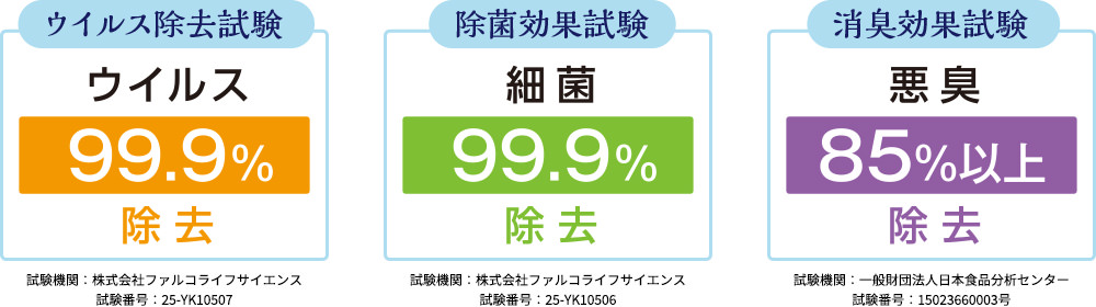 森と暮らす エッセンシャルオイル［クロモジ］